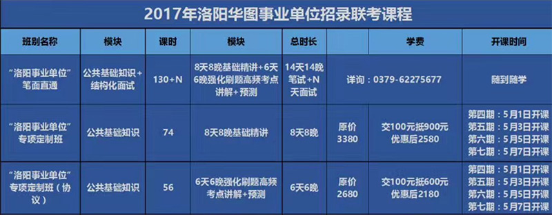 2017洛阳事业单位招聘
