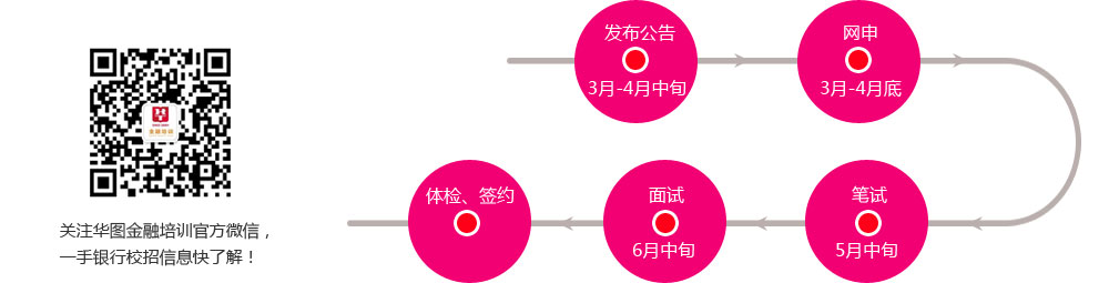 银行春季招聘流程
